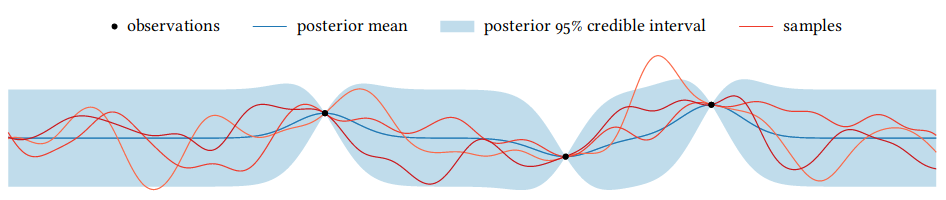 Fig1.3