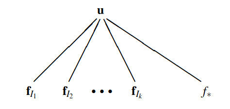 Fig03