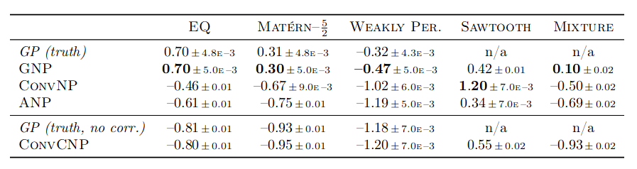 Table01