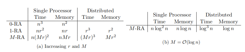 Table01